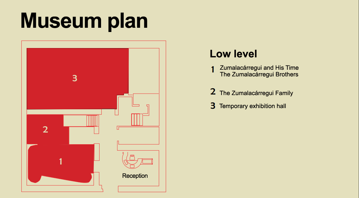 Zumalakarregi Museum plan. Low level