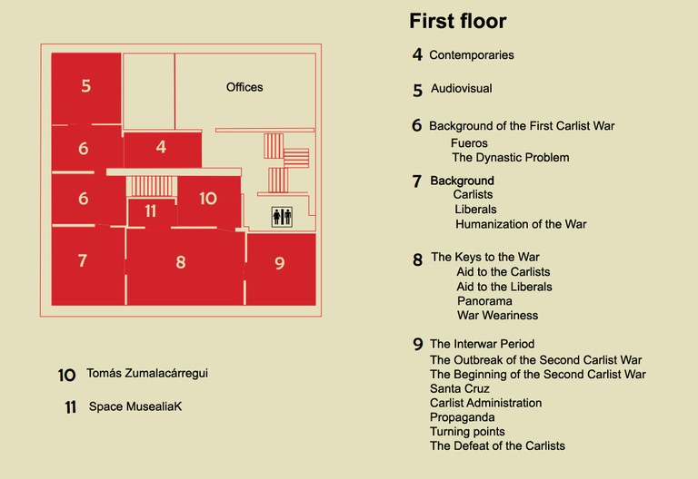 Zumalakarregi Museum plan. First floor