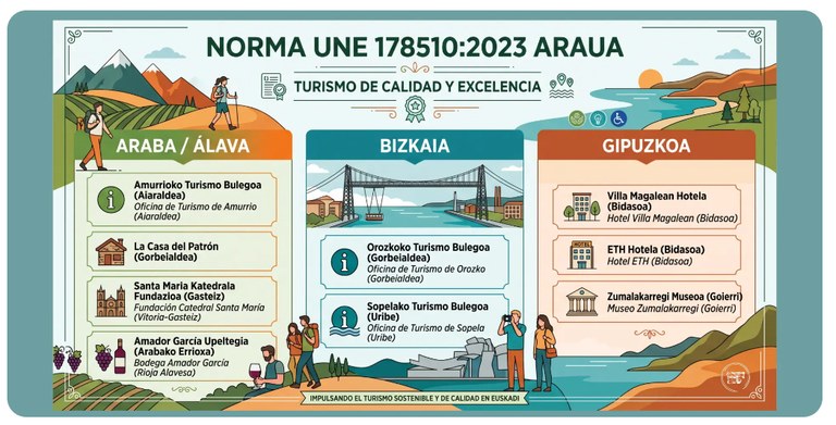 Basquetour_Certificaciones Empresa Turistica Inteligente_Banner