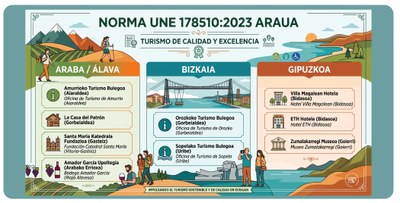 Basquetour_Certificaciones Empresa Turistica Inteligente_Banner