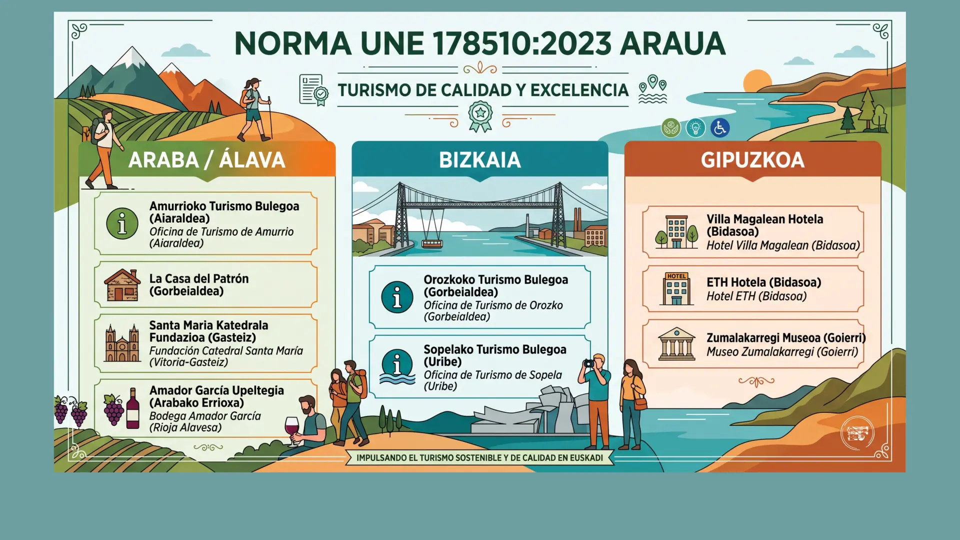 Basquetour_Certificaciones Empresa Turistica Inteligente_Banner