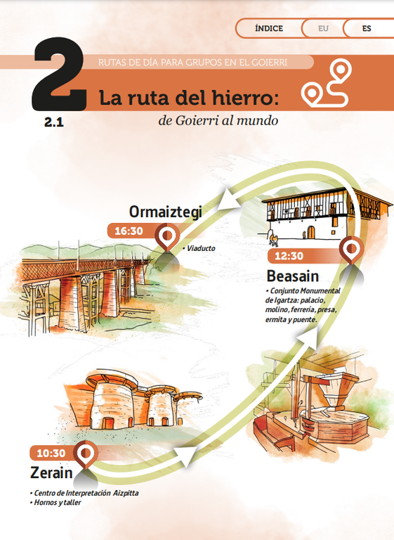 Índice de la ruta del hierro