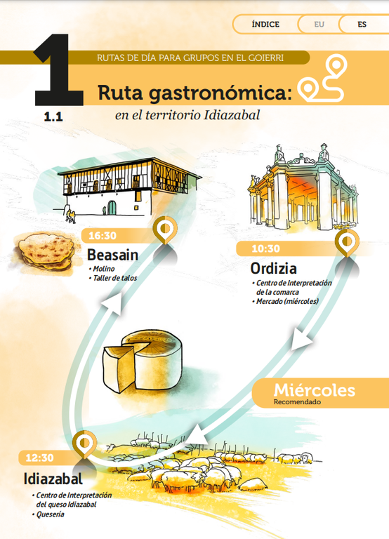 Índice de la ruta gastronómica