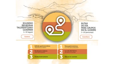 Rutas de día para grupos en el Goierri