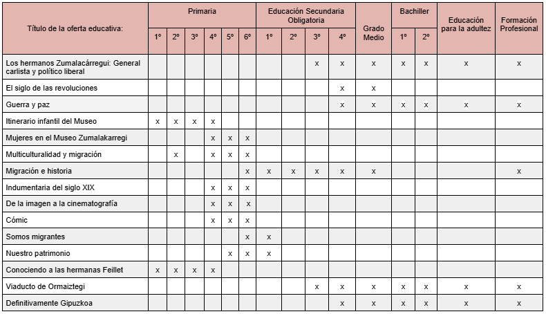 Tabla educativa