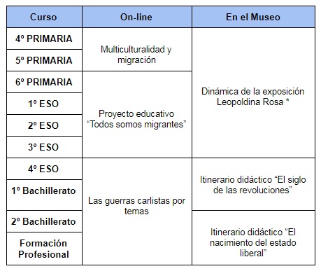 Programa educativo por cursos