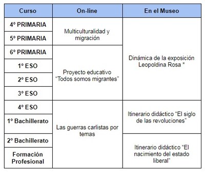 Programa educativo por cursos