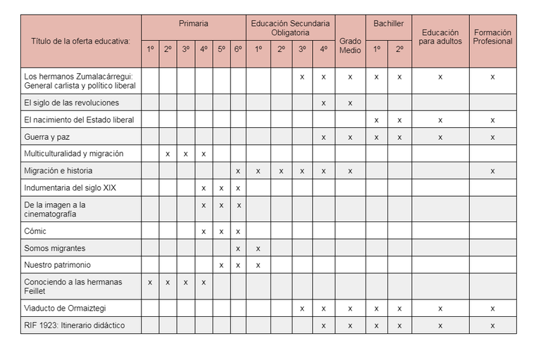 Tabla educativa