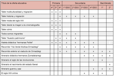 Propuesta educativa completa 2021-2022