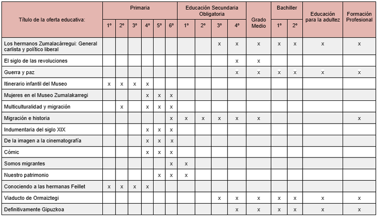 Tabla educativa