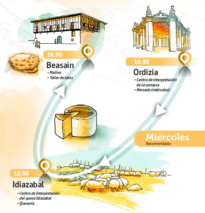 Goierri. Itinerarios_Ruta gastronómica: en el Territorio Idiazaba