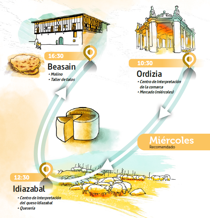 Goierri. Itinerarios_Ruta gastronómica: en el Territorio Idiazabal