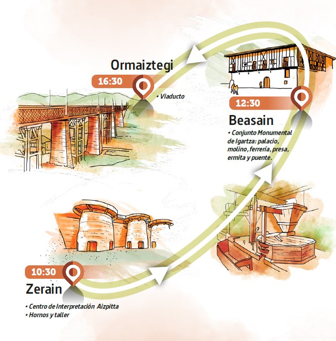 Goierri: Itinerarios. La ruta del hierro: de Goierri al mundo