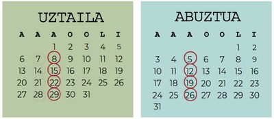 "Soinu ak zeinu ak soinu" erakusketa. Bisita gidatuak uztailean eta abuztuan