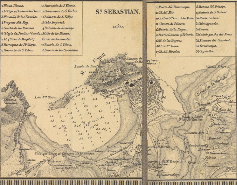 Olazabal 1849