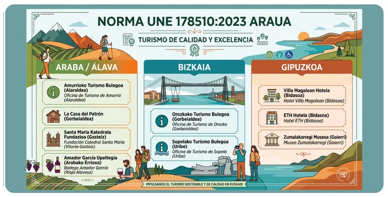 Basquetour_Enpresa  Adimendua TEA ziurtagiria
