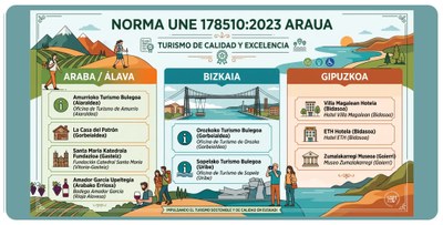 Basquetour_Enpresa  Adimendua TEA ziurtagiria