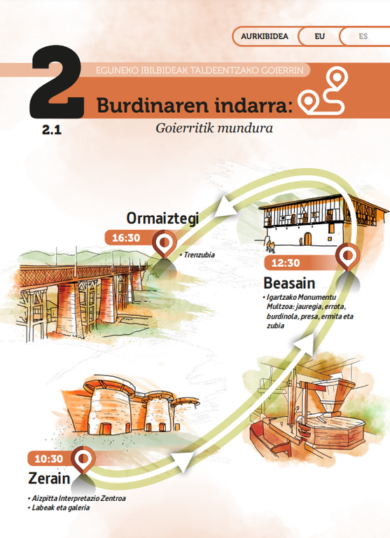 Burdinaren indarraren ibilbidearen aurkibidea