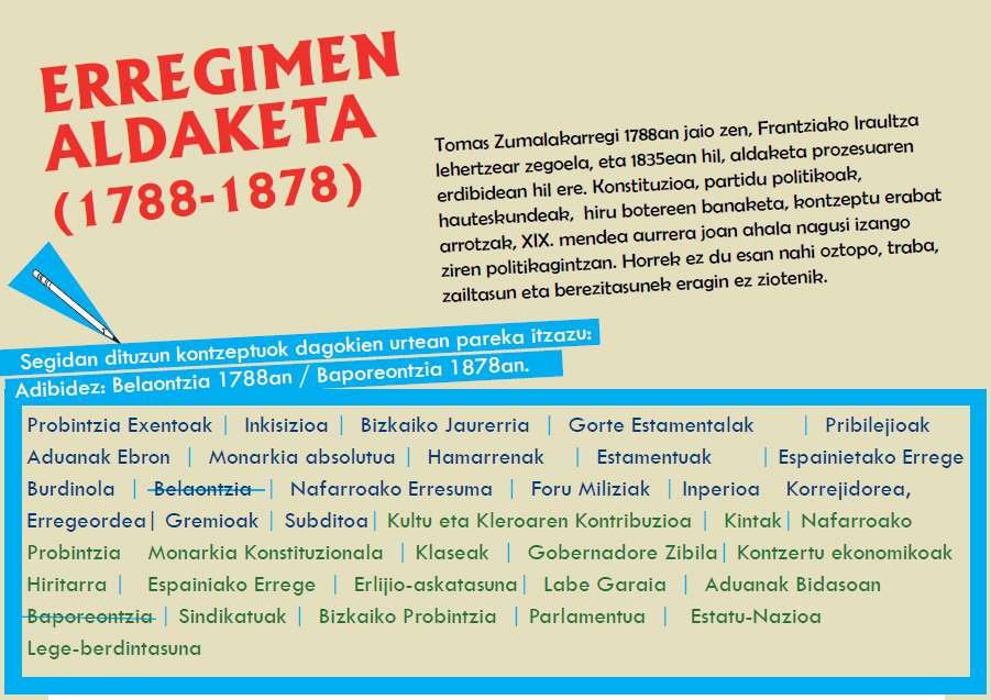 Erregimen Aldaketa