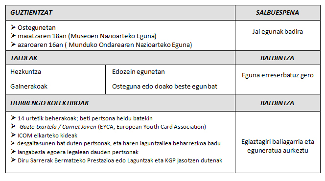 GFA prezio publikoak